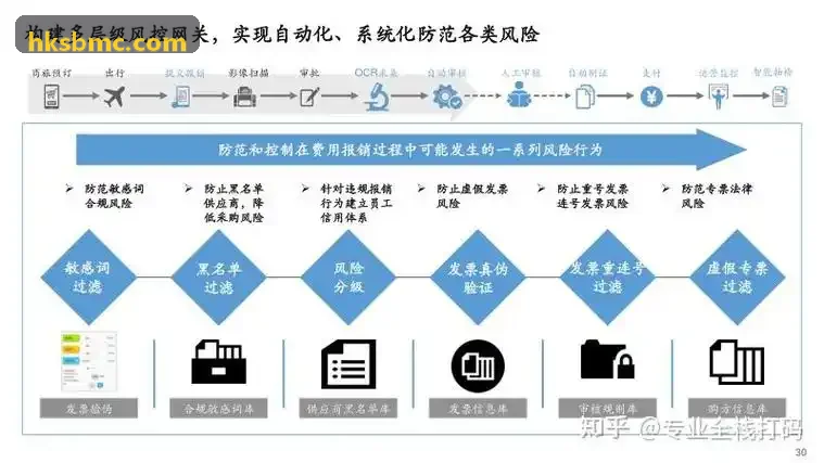 J9老哥俱乐部平台金融推演数据拓扑背景