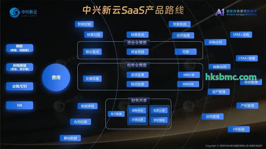 J9老哥俱乐部国际金融私有化部署架构演进